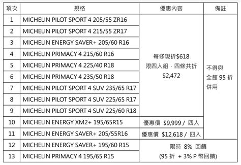 馳加收費